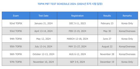eps-topik exam schedule 2024 philippines